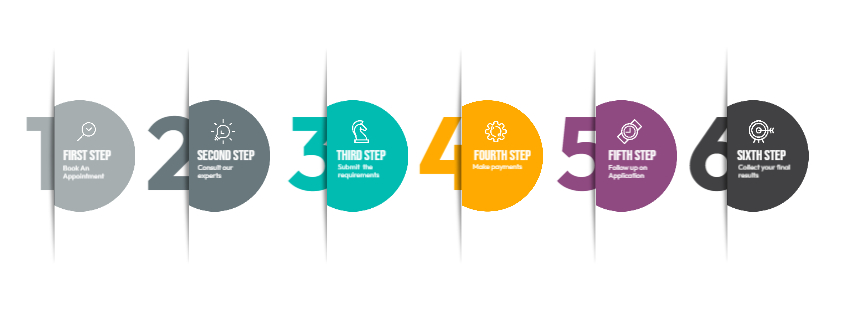 Infographics Banner - Made with PosterMyWall